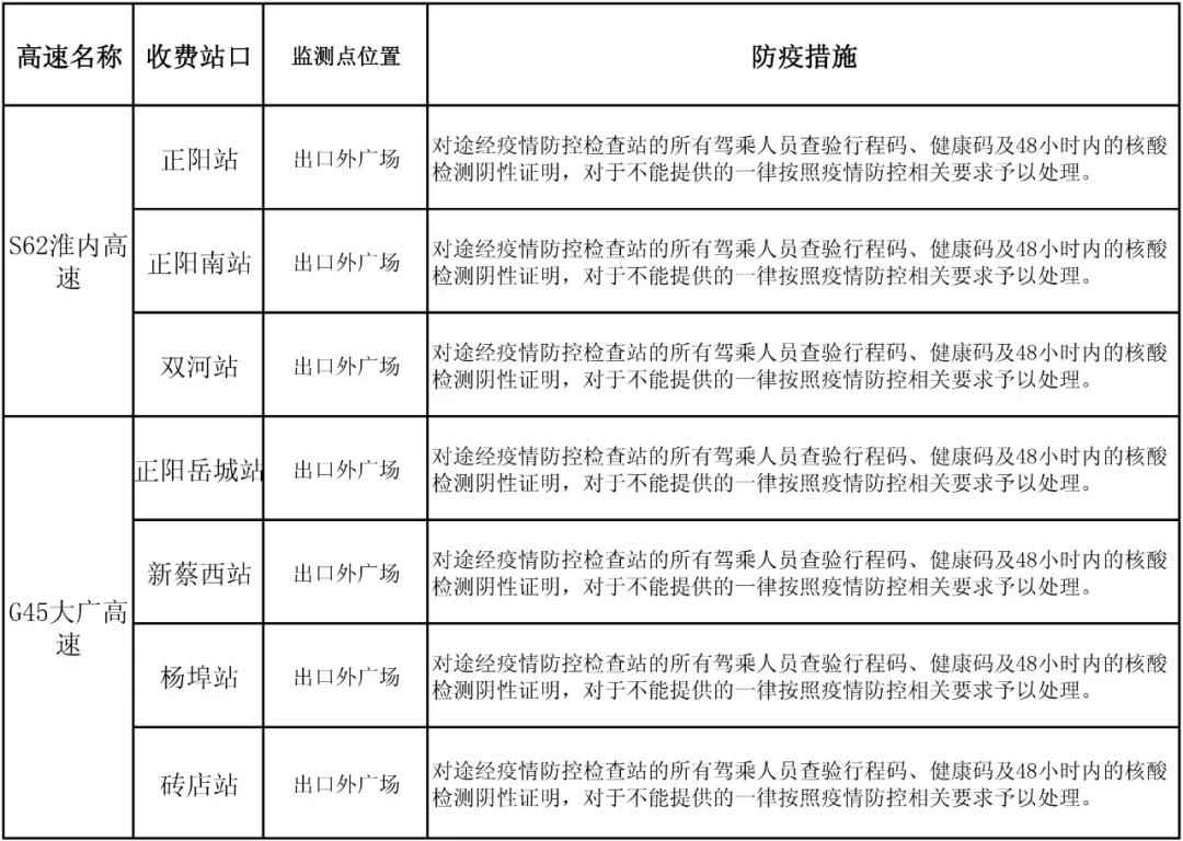 駐馬店高速如何通行？最新消息來(lái)了