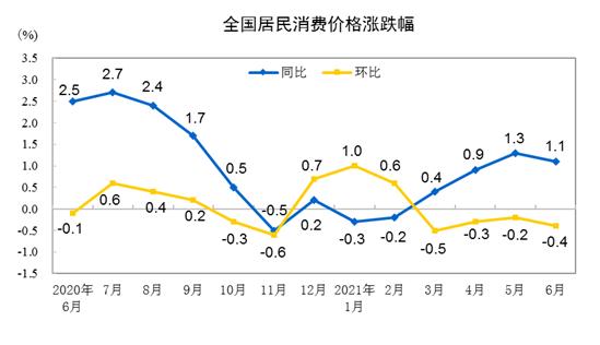 7月CPI今日公布，洪澇災害影響幾何？
