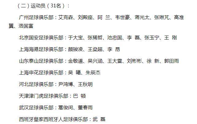 國(guó)足12強(qiáng)賽備戰(zhàn)名單出爐，沖擊世界杯靠他們了