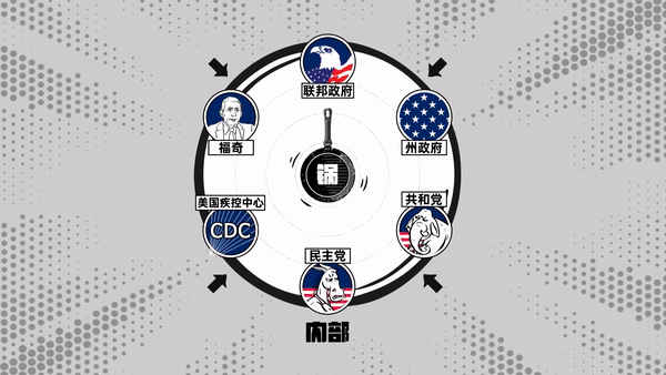 微動(dòng)畫(huà)丨美國(guó)疫情透視:扭曲的第一