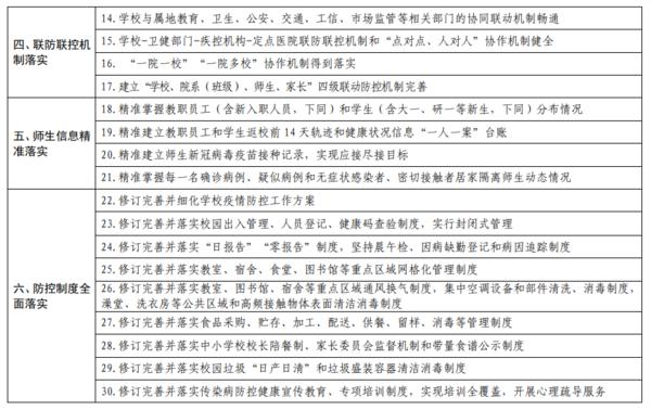河南省各級各類學(xué)校2021年秋季學(xué)期返校開學(xué)條件清單發(fā)布！