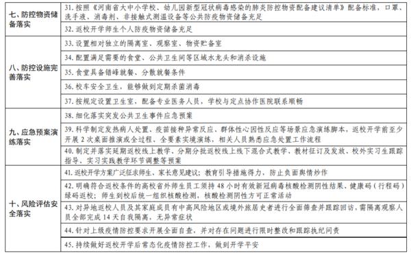 河南省各級各類學(xué)校2021年秋季學(xué)期返校開學(xué)條件清單發(fā)布！