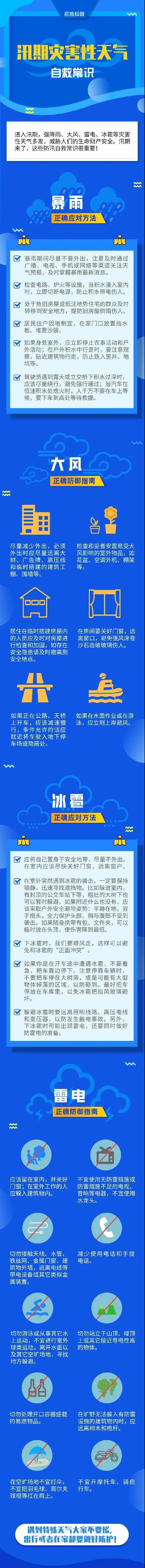 面對強降雨，這些安全指南請收好