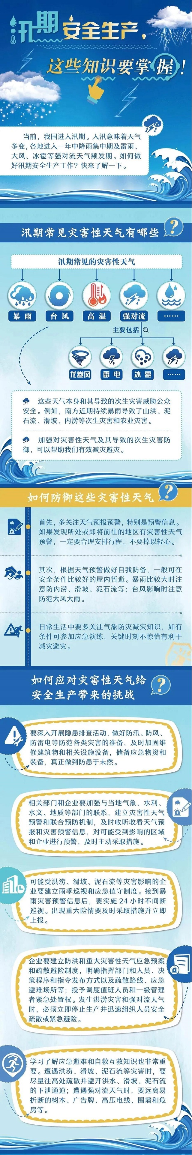 面對強降雨，這些安全指南請收好