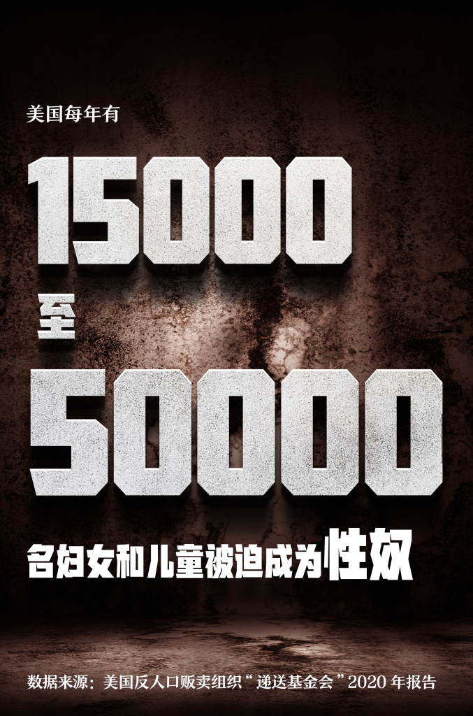 罄竹難書！美國人口販運罪行史話