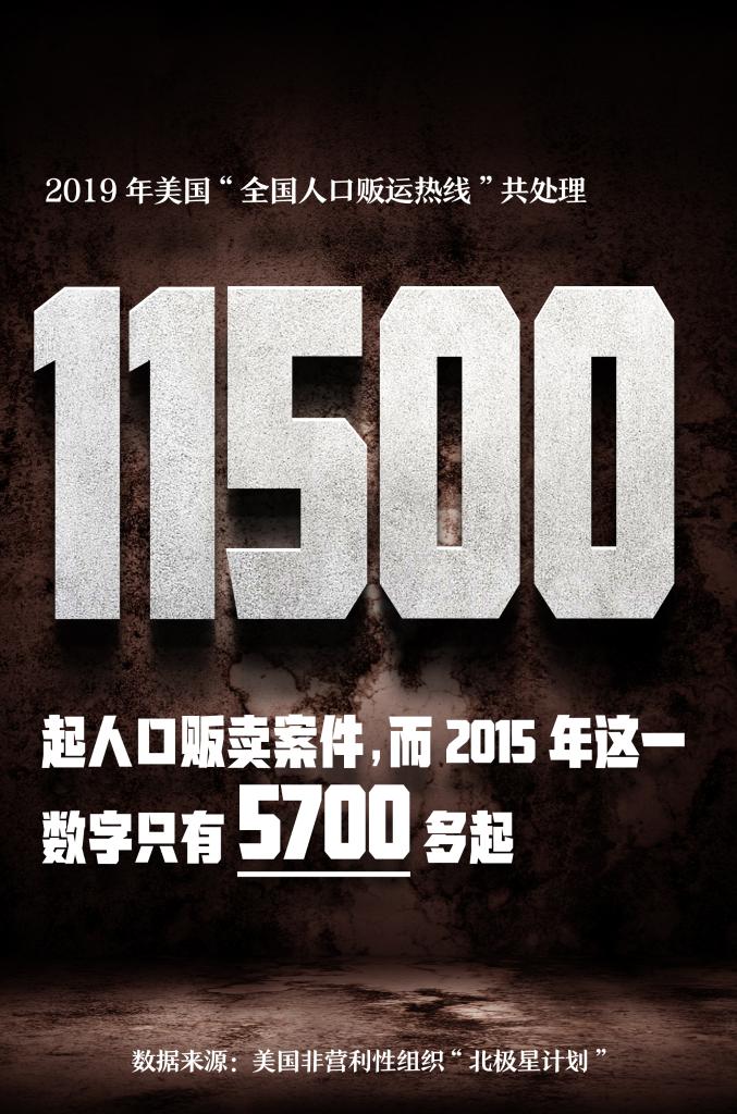 罄竹難書！美國人口販運罪行史話