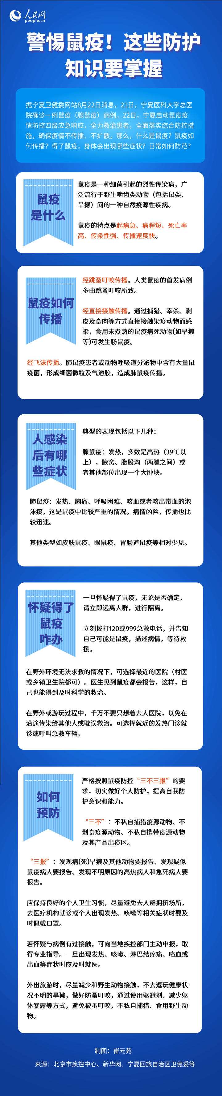警惕鼠疫！這些防護(hù)知識要掌握