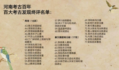 展示河南歷史和文化底蘊(yùn)，“河南考古百年”百大考古發(fā)現(xiàn)名單出爐