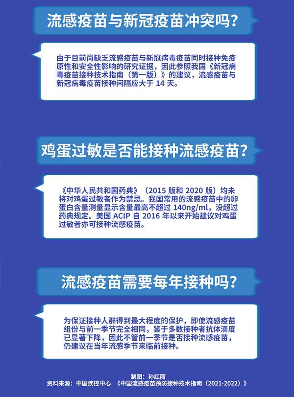 哪些人最推薦打？與新冠疫苗沖突嗎？關(guān)于流感疫苗你需要知道這些