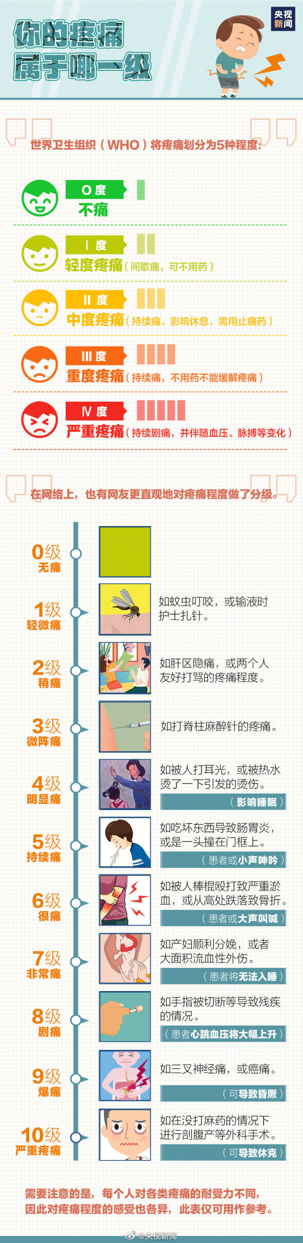 世界鎮(zhèn)痛日：疼痛本是病，面對(duì)疼痛莫當(dāng)“忍者”