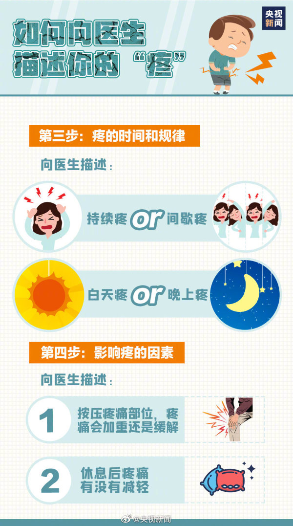世界鎮(zhèn)痛日：疼痛本是病，面對(duì)疼痛莫當(dāng)“忍者”