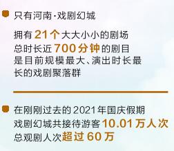 錨定“兩個確?！?交上出彩答卷丨創(chuàng)新打造文旅融合新地標