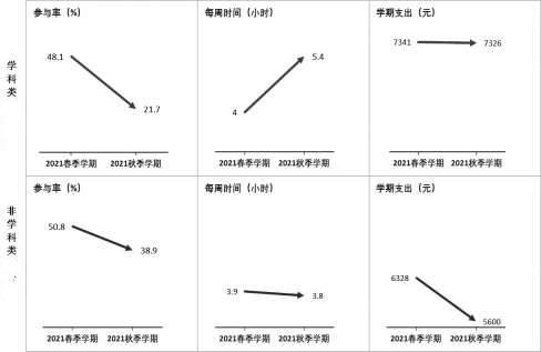 全國各地落實“雙減”成效如何？看看數(shù)據(jù)怎么說