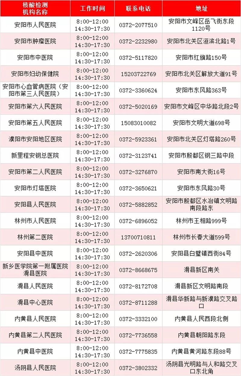 最新！河南471家核酸檢測機構名單出爐