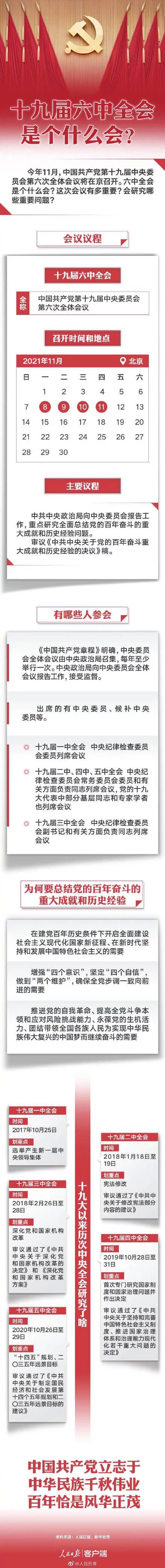 十九屆六中全會是個什么會？