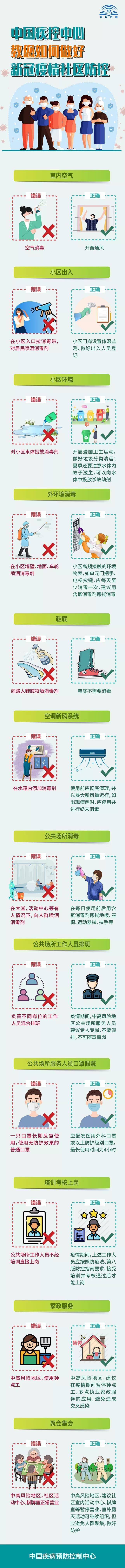 如何做好新冠疫情社區(qū)防控？中疾控發(fā)布最新提醒