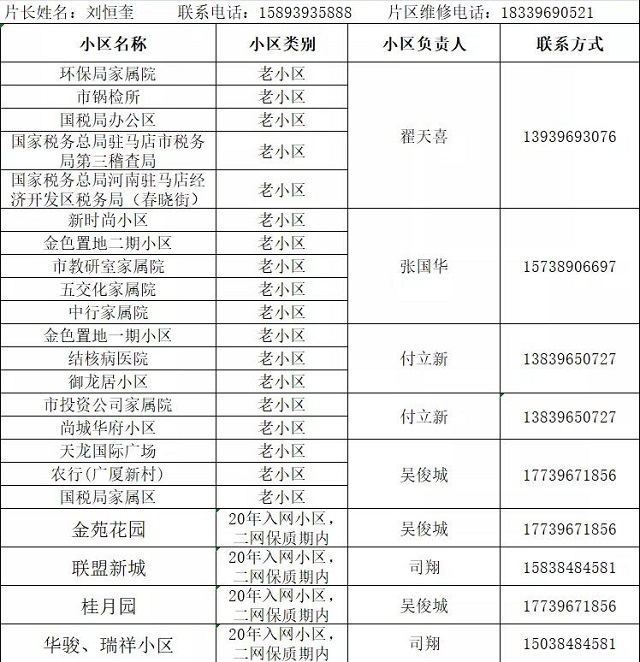 駐馬店熱力分公司發(fā)布全市集中供暖片區(qū)負責人及服務人員聯(lián)系方式