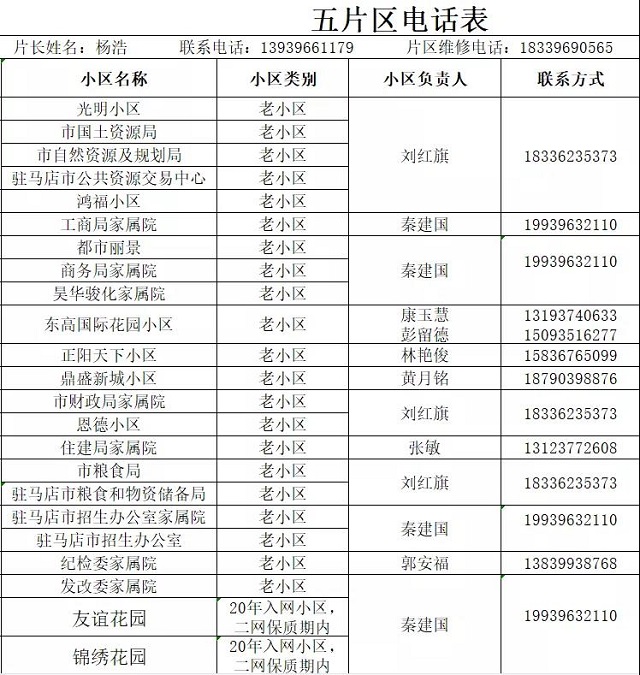 駐馬店熱力分公司發(fā)布全市集中供暖片區(qū)負責人及服務人員聯(lián)系方式