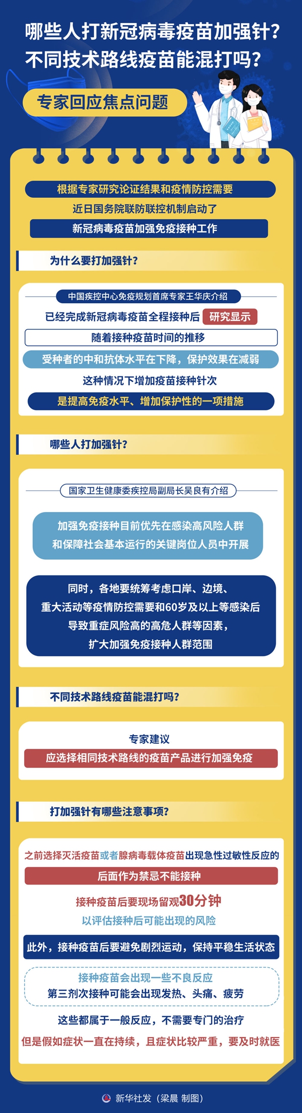 新冠疫苗加強(qiáng)針為啥打？去哪打？我們?cè)撟⒁馍叮? /></p>
<p>探訪現(xiàn)場(chǎng)</p>
<p>大巴車流動(dòng)接種</p>
<p>“您拿著身份證到這里排隊(duì)登記……”</p>
<p>“加強(qiáng)針和第二針需要間隔6個(gè)月以上……”</p>
<p>日前，在北京市朝陽(yáng)區(qū)甜水園街圖書批發(fā)市場(chǎng)前的廣場(chǎng)上，兩輛顏色醒目的疫苗流動(dòng)接種大巴車停駐在此。現(xiàn)場(chǎng)接種疫苗的群眾在工作人員的指引下，按照一米線有序排隊(duì)，掃碼、測(cè)溫，確認(rèn)無(wú)接種禁忌后，依次簽署知情同意書、填寫疫苗接種單，之后先在第一輛流動(dòng)接種車上接種加強(qiáng)針，再移步至另一輛作為留觀區(qū)的大巴車進(jìn)行30分鐘的觀察。</p>
<p>走進(jìn)流動(dòng)接種車，醫(yī)護(hù)人員正按照各自的職責(zé)分工，協(xié)助受種居民依次完成疫苗接種。接種車內(nèi)設(shè)有兩個(gè)接種臺(tái)，為應(yīng)對(duì)特殊情況，車?yán)镞€設(shè)置了應(yīng)急處置區(qū)，配置有血壓儀、應(yīng)急藥品等。</p>
<p>“從排隊(duì)到留觀結(jié)束，前后不到一個(gè)小時(shí)，速度特別快。”在現(xiàn)場(chǎng)，一名剛接種完的居民表示，流動(dòng)車來(lái)了，抽個(gè)空就能打加強(qiáng)針，省心又省力。</p>
<p>“中午剛來(lái)了一位92歲的老太太來(lái)打加強(qiáng)針，大家打疫苗的熱情很高。”六里屯街道碧水園社區(qū)書記薛衛(wèi)芳介紹，最近幾天這個(gè)流動(dòng)接種點(diǎn)每天約為200人接種新冠疫苗加強(qiáng)針。</p>
<p>六里屯街道民生保障辦公室副主任王蒨介紹，為方便群眾及時(shí)接種加強(qiáng)針疫苗，街道從10月27日正式開(kāi)啟“2+3”模式——在轄區(qū)內(nèi)2個(gè)固定接種點(diǎn)的基礎(chǔ)上，增加3組流動(dòng)車用于新冠疫苗的加強(qiáng)接種，流動(dòng)車靈活設(shè)置在各社區(qū)人流量大的區(qū)域，每?jī)奢v車一組，滿足接種和觀察條件。在周一到周日的接種時(shí)段，無(wú)接種禁忌、符合接種時(shí)間間隔要求的群眾，攜帶居民身份證就可以進(jìn)行接種。</p>
<p>為了保障疫苗接種有序高效進(jìn)行，王蒨介紹，接種點(diǎn)醫(yī)護(hù)人員會(huì)仔細(xì)核對(duì)知情同意書上各欄事項(xiàng)，從專業(yè)角度耐心為大家答疑解惑，讓群眾放心；線上提前預(yù)約、線下統(tǒng)一組織接種齊發(fā)力，有效縮減等候時(shí)間，讓群眾接種更順心；在各疫苗接種點(diǎn)增設(shè)保暖設(shè)備，慰問(wèn)一線醫(yī)務(wù)人員暖人心……截至11月14日，六里屯街道累計(jì)接種加強(qiáng)針超3萬(wàn)劑次。在全國(guó)，像六里屯街道這樣推進(jìn)新冠疫苗加強(qiáng)免疫接種工作的，還有很多。</p>
<p>權(quán)威解答</p>
<p>加強(qiáng)免疫增抗體</p>
<p>為什么要開(kāi)展新冠疫苗加強(qiáng)免疫接種？加強(qiáng)針能否應(yīng)對(duì)不斷變異的病毒毒株？新冠疫苗加強(qiáng)免疫接種與全程免疫間隔多久？</p>
<p>“從國(guó)內(nèi)外研究的結(jié)果看，應(yīng)用新冠疫苗之后，抗體水平隨著時(shí)間的推移出現(xiàn)下降情況，加強(qiáng)針就是通過(guò)增加接種疫苗的劑次，可以快速提高抗體水平。”中國(guó)疾控中心免疫規(guī)劃首席專家王華慶日前在國(guó)務(wù)院聯(lián)防聯(lián)控機(jī)制新聞發(fā)布會(huì)上表示，目前研究表明，有的滅活疫苗接種完第三針后，與第二針滿一個(gè)月后相比，第三針滿一個(gè)月后的抗體水平大概提升5倍左右，有的可能會(huì)更高一些，這意味著會(huì)產(chǎn)生更好的保護(hù)效果。</p>
<p>關(guān)于病毒變異的問(wèn)題，王華慶表示，目前所有的疫苗對(duì)前期出現(xiàn)變異株引起的發(fā)病仍有保護(hù)作用，特別是對(duì)重癥的保護(hù)作用更明顯一些。</p>
<p>“目前關(guān)于加強(qiáng)針規(guī)定的間隔6個(gè)月以上，是根據(jù)前期臨床研究的一些結(jié)果，還有專家論證確定下來(lái)的。”王華慶說(shuō)，根據(jù)過(guò)去使用其他疫苗的經(jīng)驗(yàn)，如果間隔增加，總體免疫效果不會(huì)受到太大影響。但如果間隔的時(shí)間越長(zhǎng)，隨著抗體水平下降，一旦有傳染源暴露時(shí)，感染風(fēng)險(xiǎn)會(huì)增加，因此建議大家按照間隔時(shí)間要求，盡快開(kāi)展加強(qiáng)免疫接種工作。</p>
<p>國(guó)家衛(wèi)健委日前發(fā)布的新冠疫苗加強(qiáng)免疫接種相關(guān)問(wèn)答（以下簡(jiǎn)稱“問(wèn)答”）顯示，當(dāng)前可用于實(shí)施加強(qiáng)免疫接種的疫苗有國(guó)藥中生北京公司、北京科興公司、國(guó)藥中生武漢公司的滅活疫苗和天津康希諾公司的腺病毒載體疫苗。根據(jù)疫情防控需要，在全程接種上述疫苗滿6個(gè)月的18歲及以上人群中實(shí)施加強(qiáng)免疫接種。</p>
<p>如何確定加強(qiáng)免疫接種新冠疫苗的類型？問(wèn)答提醒，現(xiàn)階段要使用已接種過(guò)的原疫苗進(jìn)行加強(qiáng)免疫。其中，使用同一種新冠病毒滅活疫苗完成兩劑次接種的人群，原則上使用原滅活疫苗進(jìn)行1劑次加強(qiáng)免疫；使用不同滅活疫苗完成兩劑次接種的人群，原則上優(yōu)先使用與第2劑次滅活疫苗相同的疫苗進(jìn)行1劑次加強(qiáng)免疫，如遇第2劑次相同疫苗無(wú)法繼續(xù)供應(yīng)等情況，可使用與第1劑次滅活疫苗相同的疫苗進(jìn)行1劑次加強(qiáng)免疫；使用腺病毒載體疫苗接種的人群，使用原疫苗進(jìn)行加強(qiáng)免疫。</p>
<p>關(guān)于去哪里打加強(qiáng)針，問(wèn)答指出，原則上感染高風(fēng)險(xiǎn)人群和保障社會(huì)基本運(yùn)行的關(guān)鍵崗位人員加強(qiáng)免疫接種由各相關(guān)單位統(tǒng)一組織實(shí)施；其他人群可到轄區(qū)指定的接種單位進(jìn)行預(yù)約接種。各地具體接種信息見(jiàn)當(dāng)?shù)匦l(wèi)生健康部門或疾控中心發(fā)布的官方信息。</p>
<p>重要提醒</p>
<p>流感防控別放松</p>
<p>在日前舉行的國(guó)務(wù)院聯(lián)防聯(lián)控機(jī)制新聞發(fā)布會(huì)上，國(guó)家衛(wèi)健委疾控局副局長(zhǎng)吳良有介紹，目前全國(guó)疫情整體趨于平穩(wěn)，前期受疫情影響的多個(gè)省份疫情已得到有效控制，成功阻斷了病毒的傳播。黑龍江黑河、河北石家莊、河南鄭州、四川成都等地的疫情正逐步得到控制。遼寧大連、北京、江西上饒、云南德宏等局部地區(qū)的疫情仍需關(guān)注。</p>
<p>監(jiān)測(cè)結(jié)果顯示，3月以來(lái)，全國(guó)流感活躍度高于去年同期水平。尤其是9月份以來(lái)，南方一些省份流感活躍水平呈明顯上升趨勢(shì)。專家綜合研判，隨著冬季來(lái)臨、氣溫降低，新冠肺炎疫情與流感等呼吸道傳染病疊加流行的風(fēng)險(xiǎn)增加。</p>
<p>“新冠疫苗的作用在預(yù)防新冠的過(guò)程中已經(jīng)得到很好體現(xiàn)，而流感疫苗是預(yù)防流感的最有效手段，尤其是嬰幼兒和老年人接種之后可以降低嚴(yán)重并發(fā)癥的風(fēng)險(xiǎn)。”王華慶指出，接種新冠疫苗不能代替流感疫苗。中國(guó)流感疫苗預(yù)防接種技術(shù)指南中已經(jīng)確定接種流感疫苗的優(yōu)先人群，老人和孩子都是流感防控的重點(diǎn)人群。</p>
<p>在《新冠病毒疫苗接種技術(shù)指南（第一版）》中，目前建議流感疫苗與新冠疫苗的接種間隔在14天以上。</p>
<p>“接種過(guò)程中除了注意時(shí)間間隔外，還要注意以下幾點(diǎn)。”王華慶強(qiáng)調(diào)，既往接種流感疫苗尤其是同技術(shù)路線的疫苗，如果出現(xiàn)急性過(guò)敏反應(yīng)，后續(xù)就不能再接種這個(gè)流感疫苗；在接種過(guò)程中，受種者要如實(shí)向接種醫(yī)生報(bào)告自己的健康狀況和用藥史，目前看有些藥物會(huì)影響流感疫苗接種效果；目前接種的流感疫苗主要有兩大類：減毒活疫苗、滅活疫苗，這兩類疫苗應(yīng)用對(duì)象不同，疫苗特性和禁忌也不同，接種之前把自己的情況和醫(yī)生說(shuō)明，這樣醫(yī)生能很好地判斷接種者更適合哪種技術(shù)路線的流感疫苗；接種流感疫苗之后要在現(xiàn)場(chǎng)留觀30分鐘。(記者 王美華)</p>
      <!--ecms.*-->
      <p class=