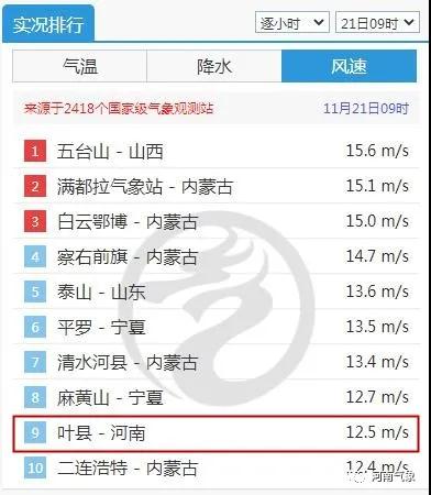 這次寒潮為何威力這么大？風(fēng)再刮兩天凌晨氣溫最低