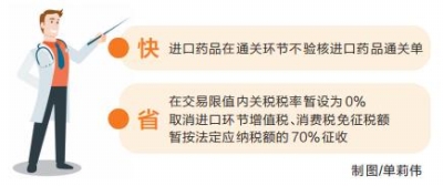 河南省開展跨境電子商務(wù)零售進口藥品試點工作方案》出爐