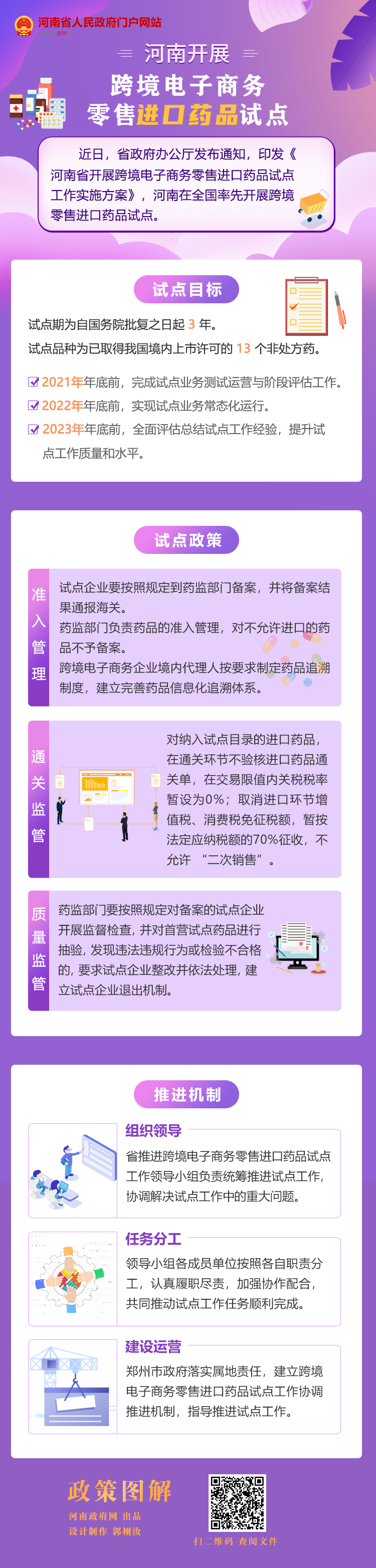 全國唯一！河南開展跨境電子商務(wù)零售進(jìn)口藥品試點(diǎn)（附圖解）
