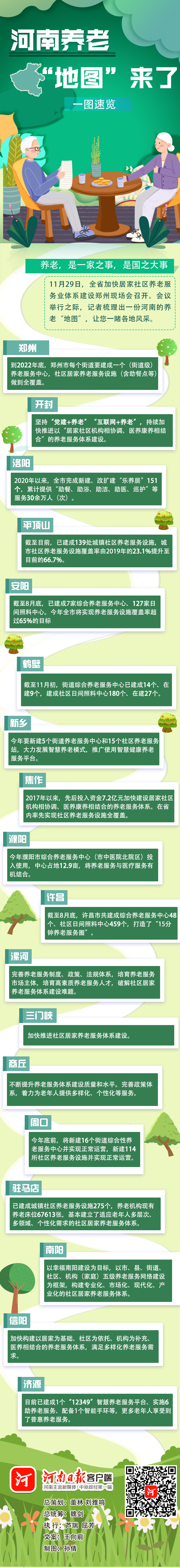 河南養(yǎng)老&ldquo;地圖&rdquo;來了，快來看你老家情況