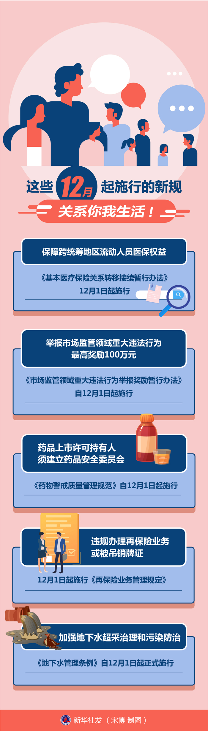 這些12月起施行的新規(guī)，關(guān)系你我生活！