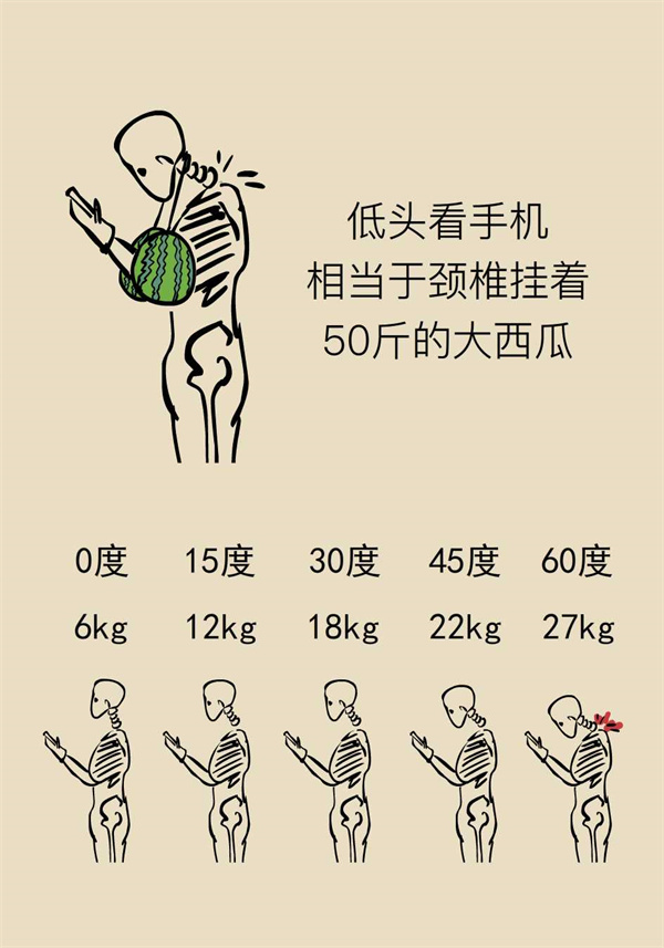 一個(gè)動(dòng)作能讓頸椎負(fù)重50斤？這些醫(yī)學(xué)知識(shí)要了解