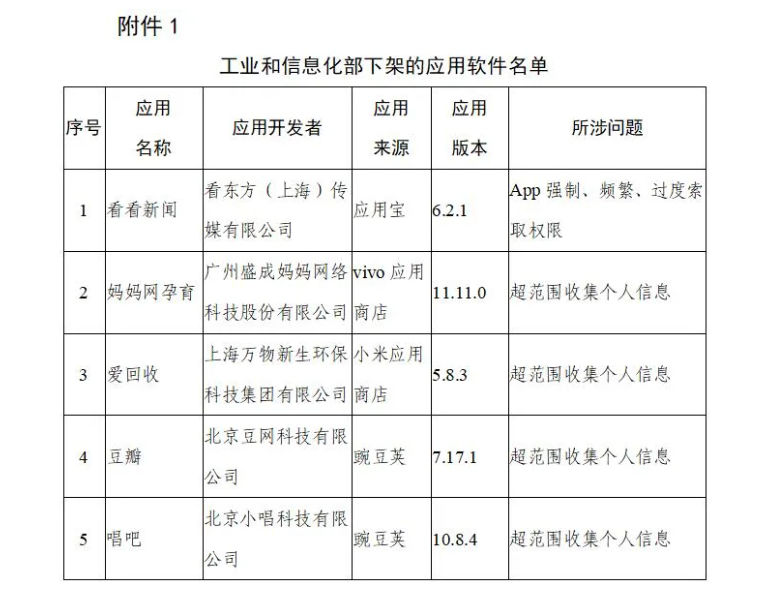 豆瓣、唱吧等5款APP被工信部要求下架
