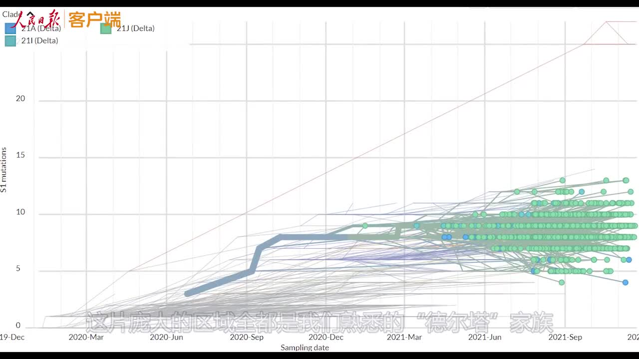 計算機(jī)模擬告訴你奧密克戎的影響