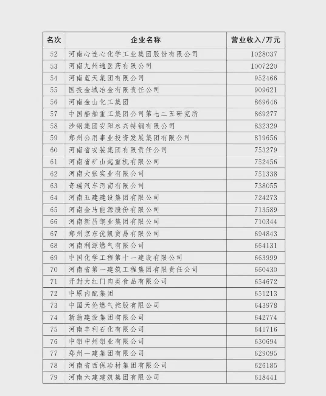 剛剛！河南100強企業(yè)榜單出爐！