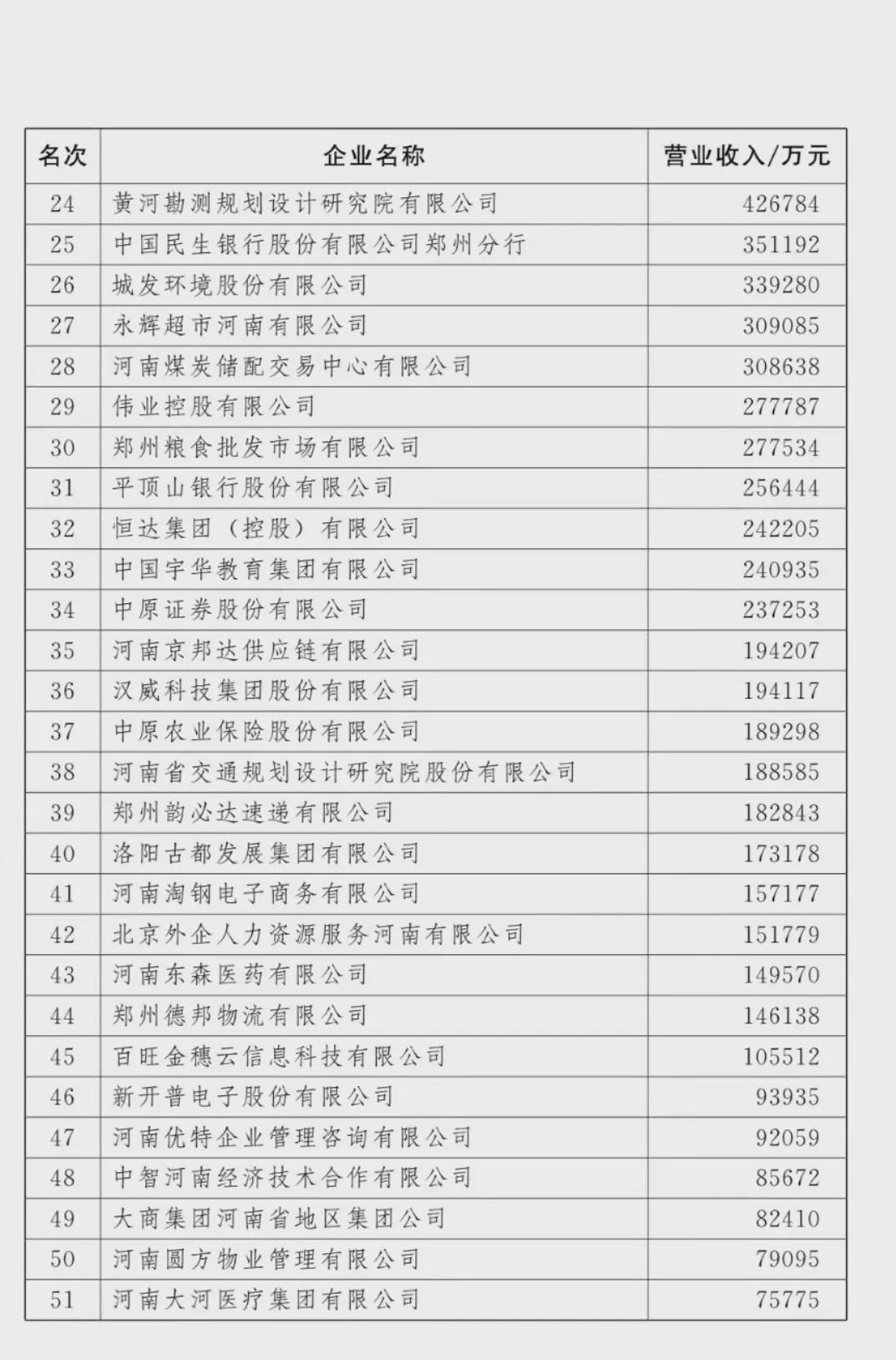 剛剛！河南100強企業(yè)榜單出爐！