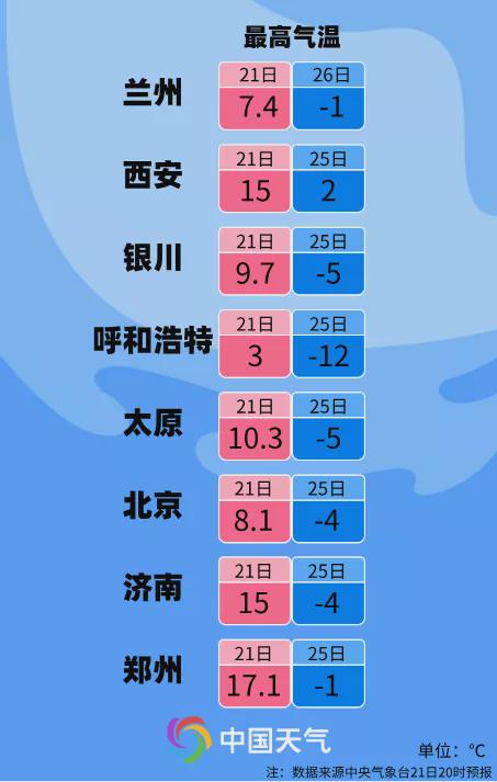 2021年最后一輪寒潮，來襲！