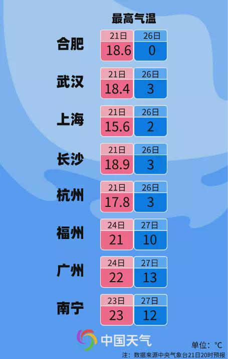 2021年最后一輪寒潮，來襲！