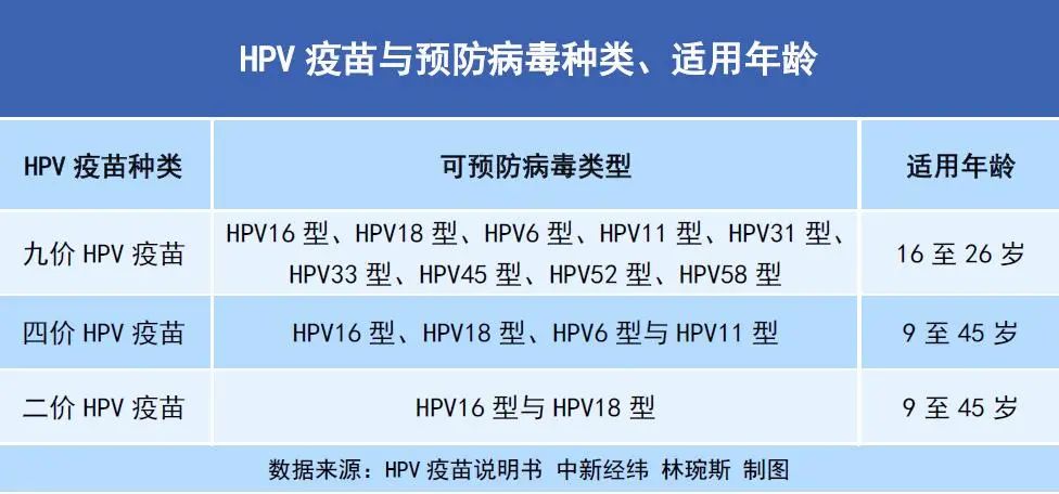 多地免費(fèi)接種HPV疫苗！何時(shí)打？怎么打？
