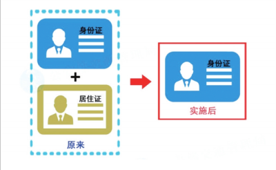 明年5月1日起私家車上牌免查驗(yàn)， 登記無(wú)需居住證明