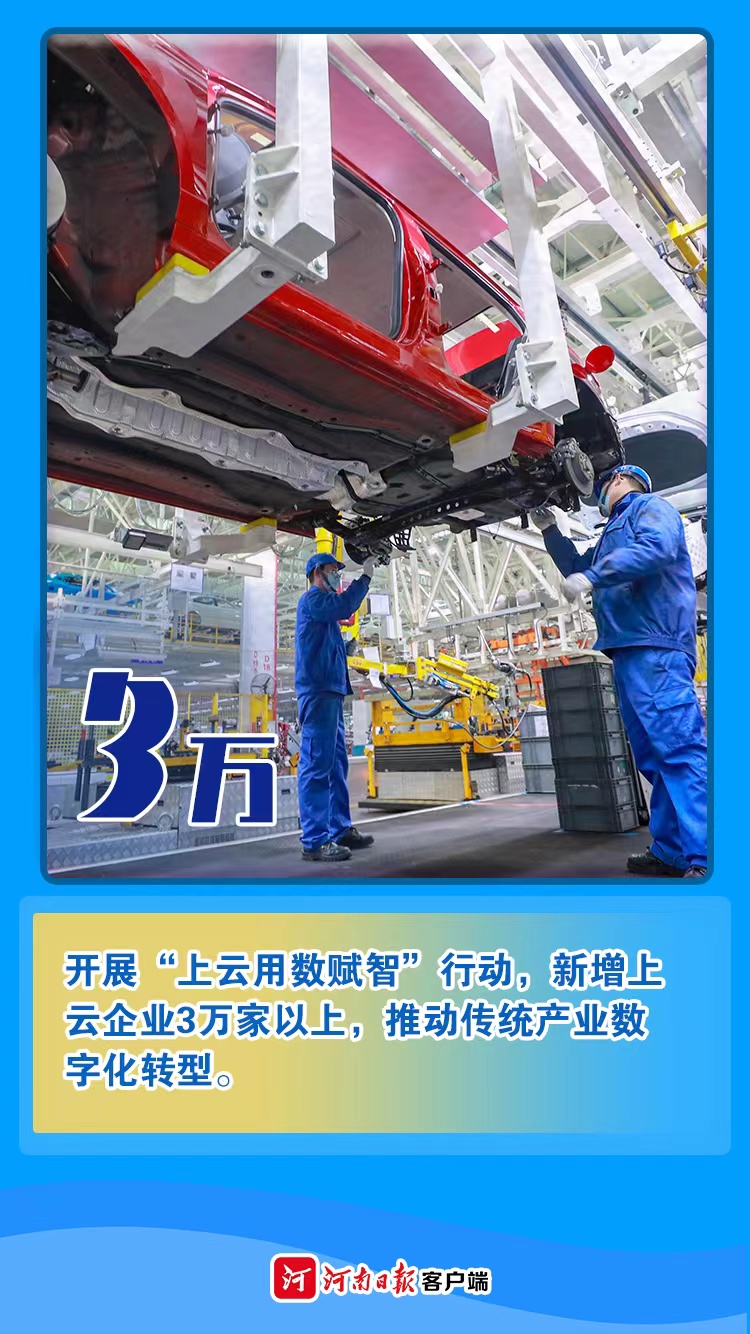 海報(bào)丨數(shù)字為證！看2021年河南有多拼②