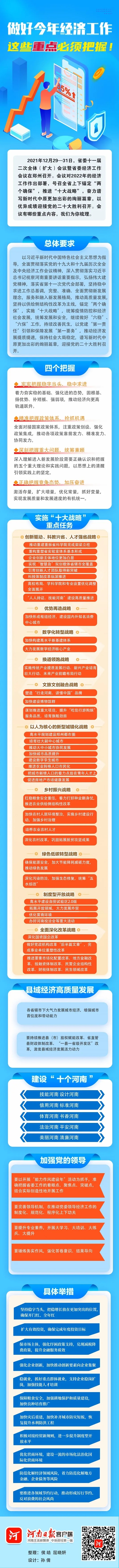 做好今年經(jīng)濟(jì)工作，這些重點(diǎn)必須把握！