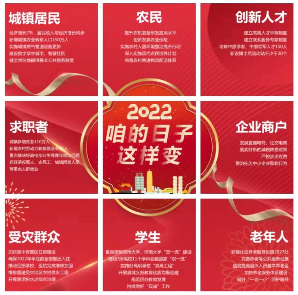 系列海報丨2022，咱的日子這樣變！