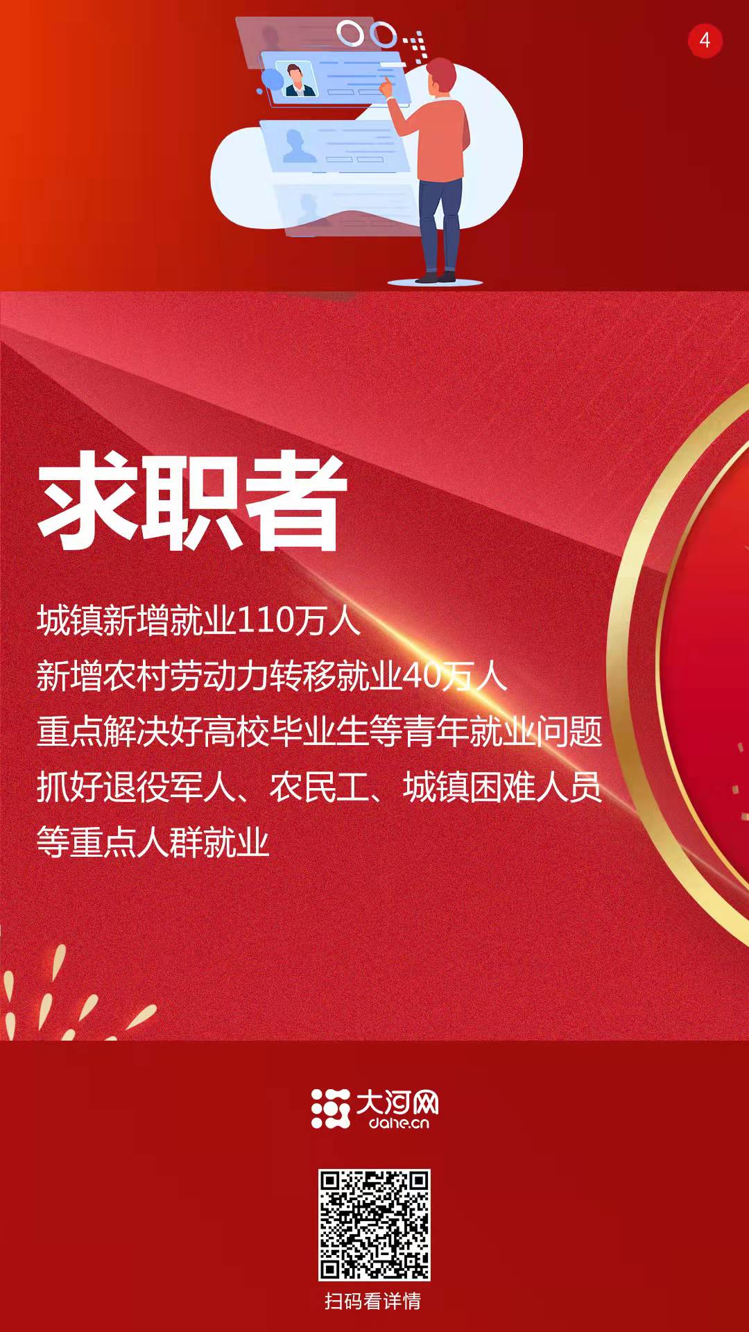 系列海報丨2022，咱的日子這樣變！