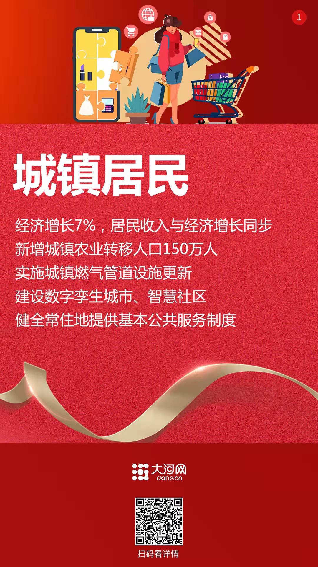系列海報丨2022，咱的日子這樣變！