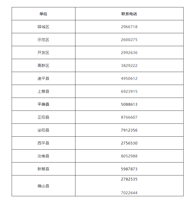 駐馬店市各縣區(qū)疫情防控指揮部聯(lián)系方式公布！