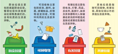 河南省確定生活垃圾分類標(biāo)準(zhǔn)，管理辦法3月1日起施行