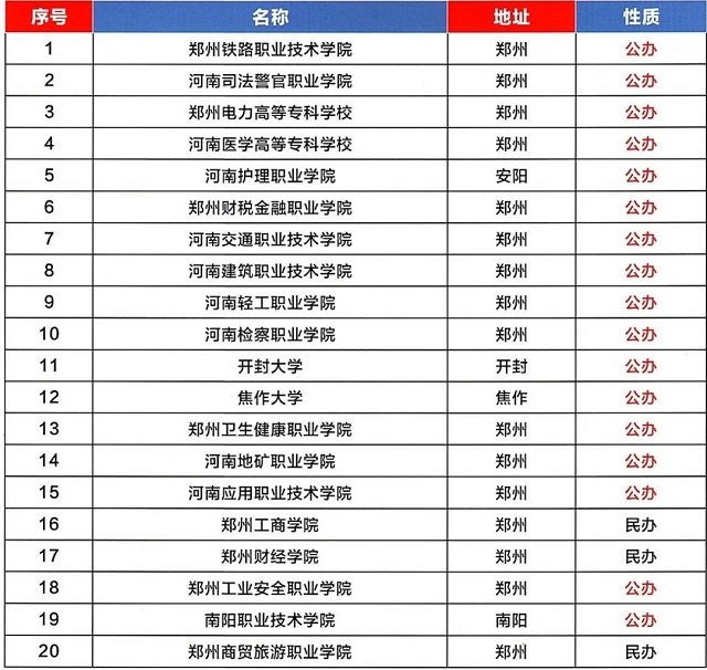 高考談升學(xué)：低分段考不上本科，走單招行嗎？