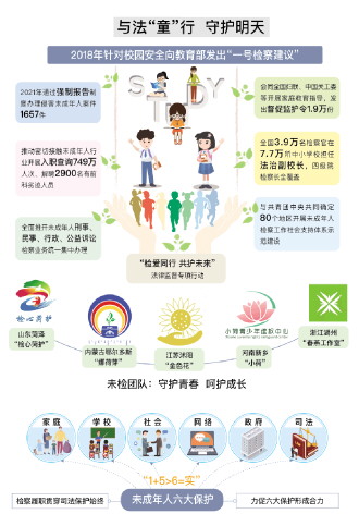 最高檢這四年：“一篇報(bào)告”寫到底！
