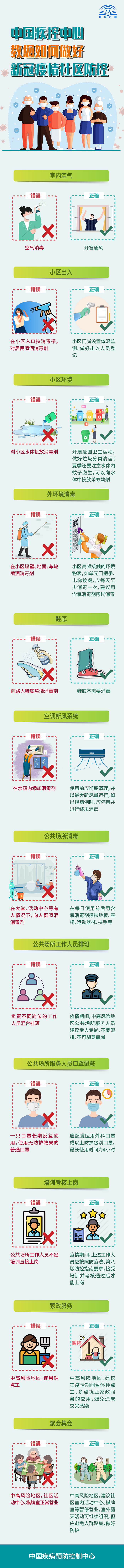 中國(guó)疾控中心教您如何做好新冠疫情社區(qū)防控!