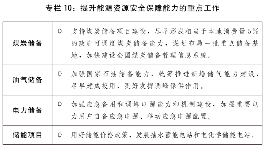 (兩會受權(quán)發(fā)布)關(guān)于2021年國民經(jīng)濟(jì)和社會發(fā)展計(jì)劃執(zhí)行情況與2022年國民經(jīng)濟(jì)和社會發(fā)展計(jì)劃草案的報(bào)告