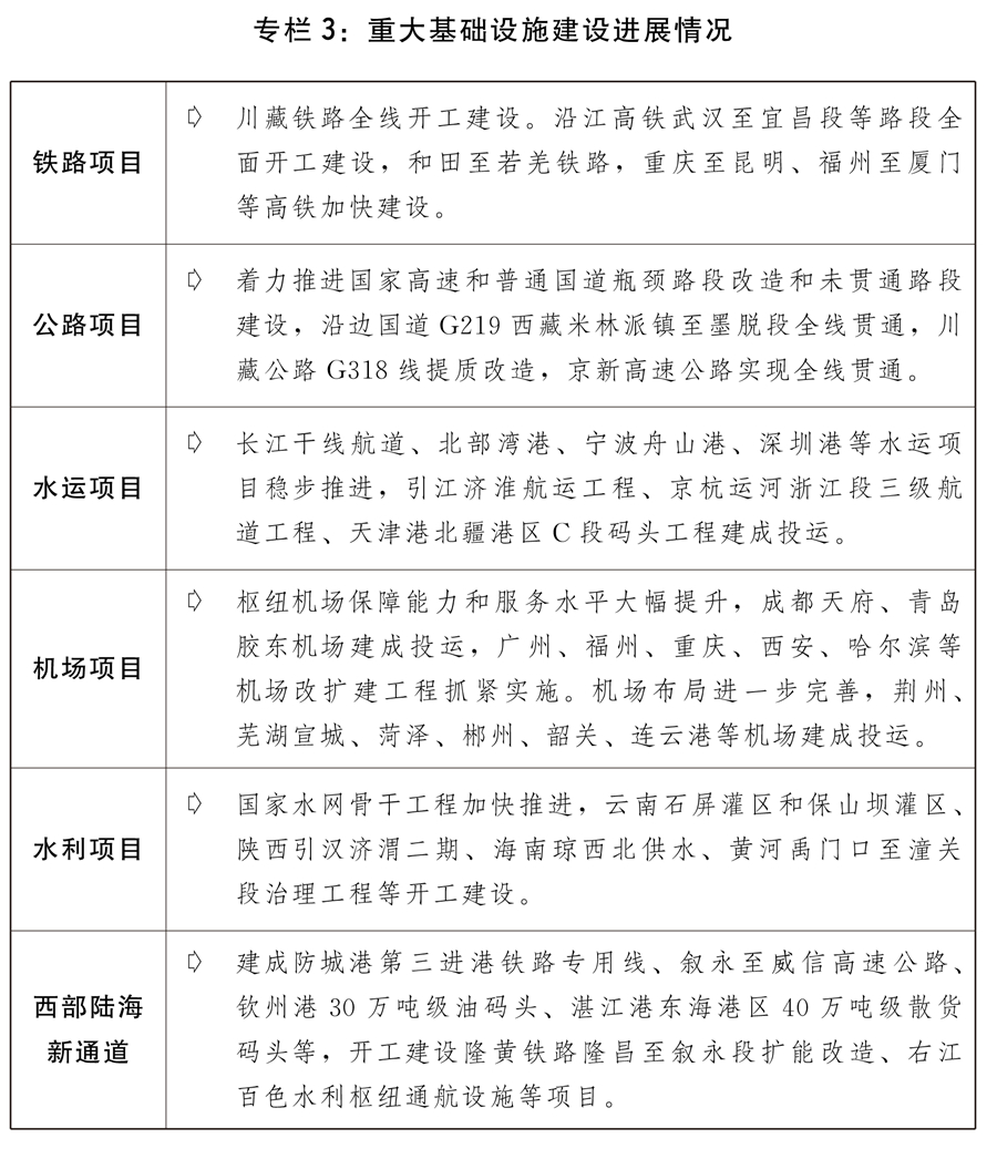 (兩會受權(quán)發(fā)布)關(guān)于2021年國民經(jīng)濟(jì)和社會發(fā)展計(jì)劃執(zhí)行情況與2022年國民經(jīng)濟(jì)和社會發(fā)展計(jì)劃草案的報(bào)告