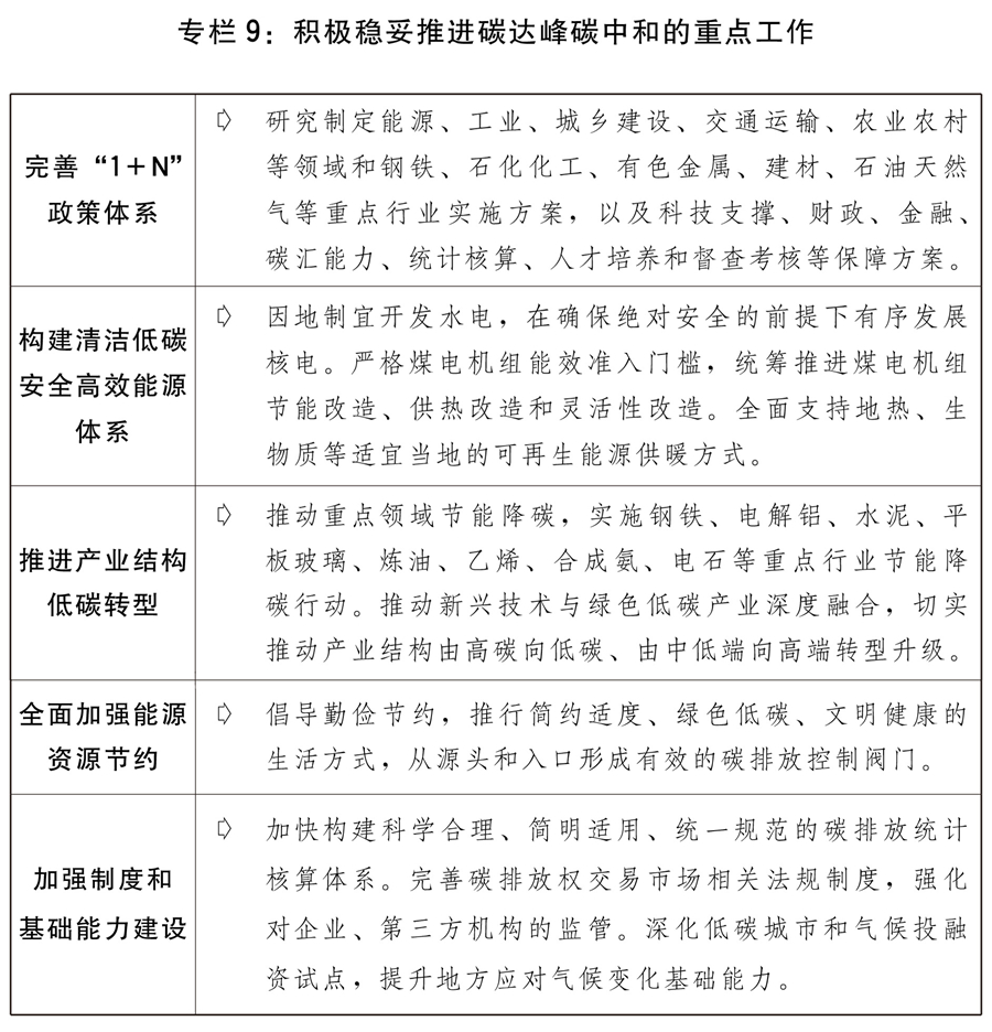 (兩會受權(quán)發(fā)布)關(guān)于2021年國民經(jīng)濟(jì)和社會發(fā)展計(jì)劃執(zhí)行情況與2022年國民經(jīng)濟(jì)和社會發(fā)展計(jì)劃草案的報(bào)告
